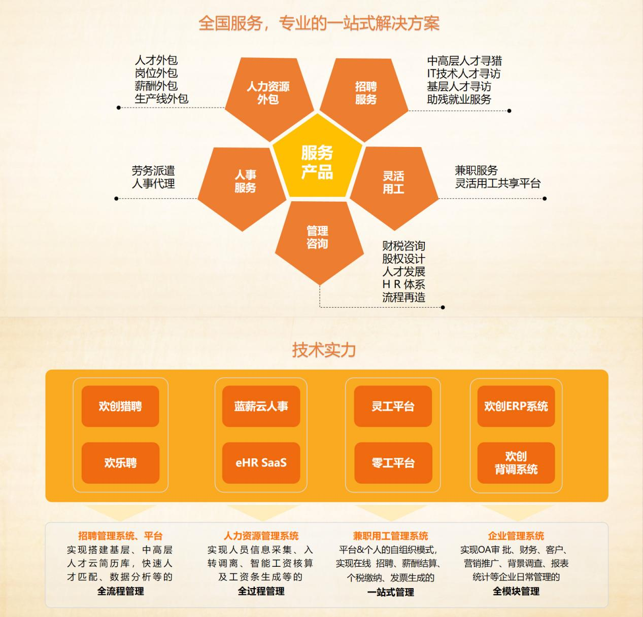JIANGNAN.COM江南体育(中国大陆)科技公司集团